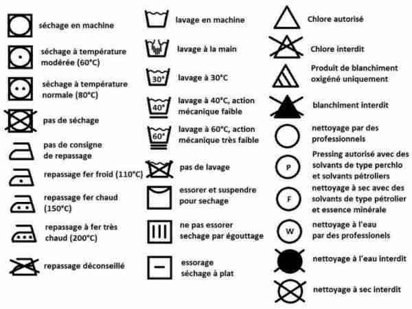 Signification symbole lavage